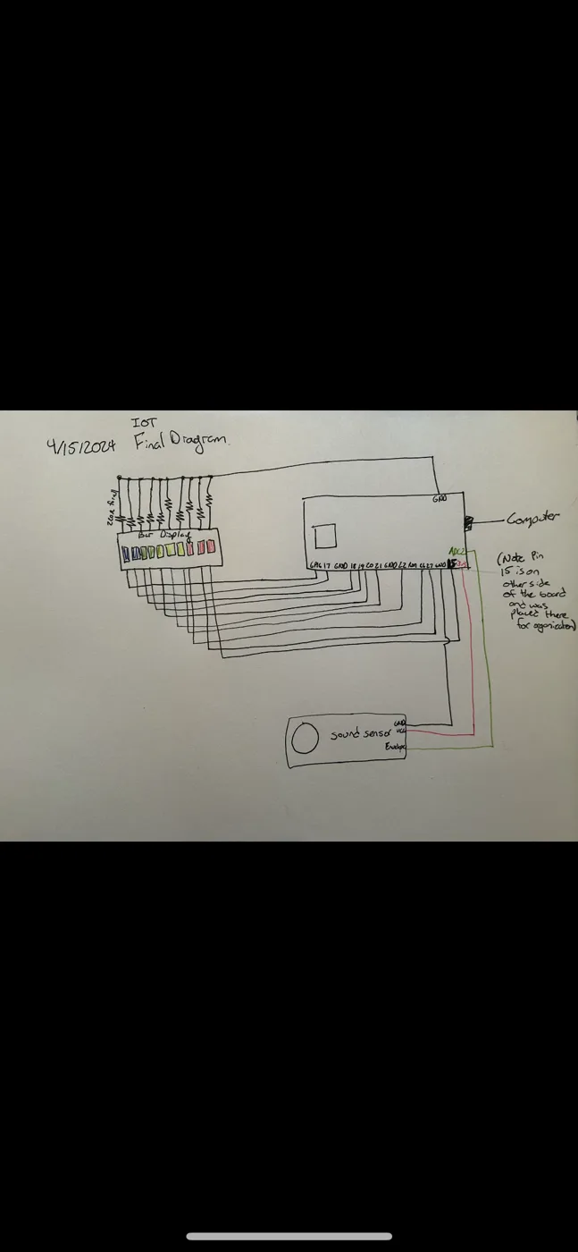 Hand drawn wiring diagram connecting the sound sensor and the ten segment bar display to the Pico