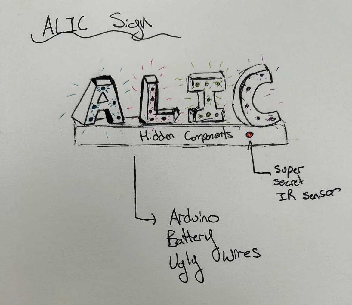 Proposal sketch of the ALIC sign with glowing letters, a base labeled hidden components, and a super secret IR sensor